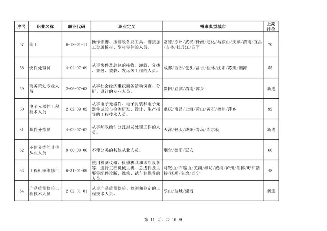 沙宝亮|二季度100个短缺职业排行来了！最缺人的是这些