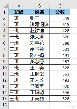 excel|Excel – 如何让数据透视表按数据源顺序排序？