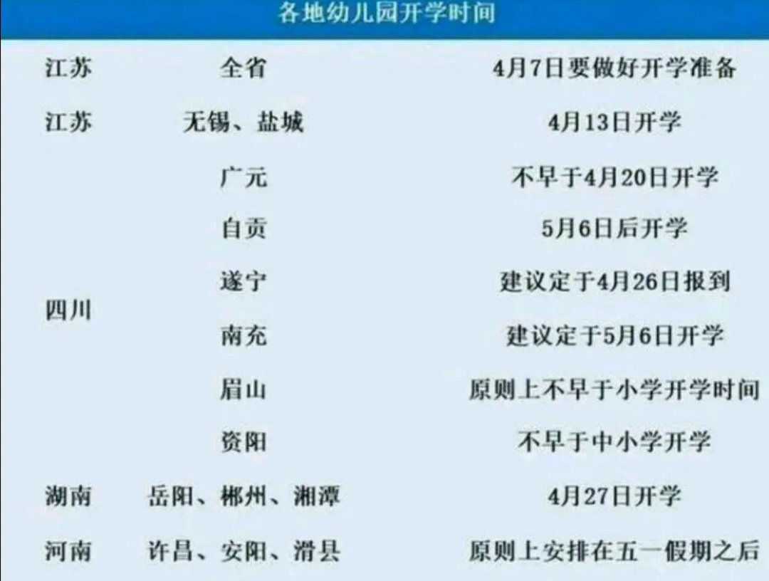 「幼儿园」多个地区公布幼儿园开学时间，看看有你所在的地区吗？