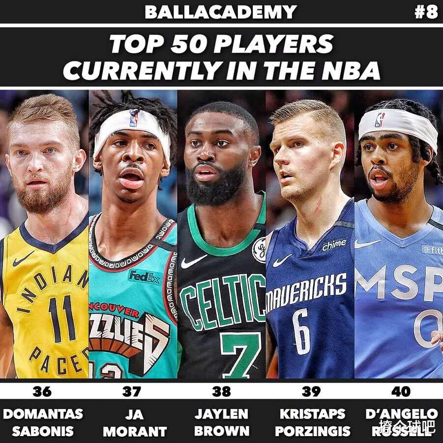 「斯蒂芬·库里」NBA现役50大球星排名,杜兰特第4哈登第7,詹姆斯霸气登顶!