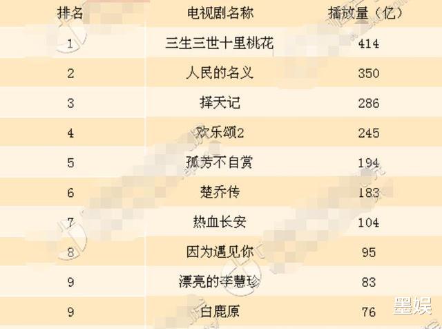 赵丽颖:赵丽颖顶流作品400亿播放,全世界每人看五遍?汪海林:解释不通