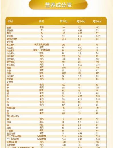 羊奶粉配料表怎么看 选羊奶粉主要看哪些配方