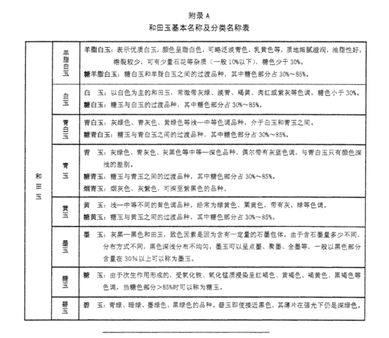 玛瑙|玩玉必读!14种和田玉的基本分类大全,拒绝被忽悠!