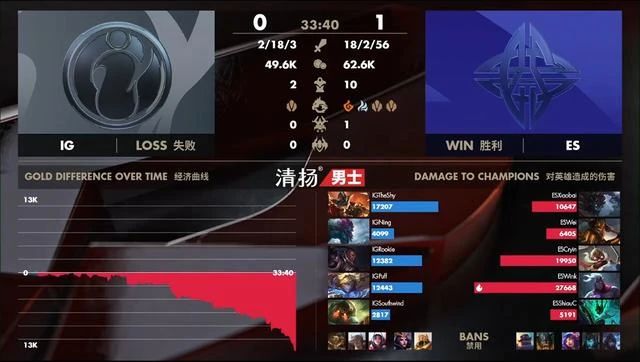 RNG:LOL:iG输比赛RNG却被喷?网友:RNG管理层出来谢罪!