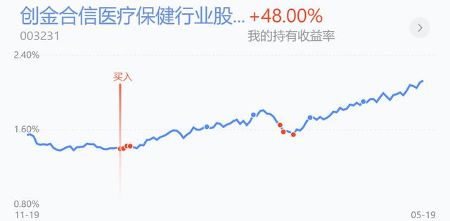 黄金价格■5.20基金操作|洗盘仍在延续，每一口肉都需低位埋伏。
