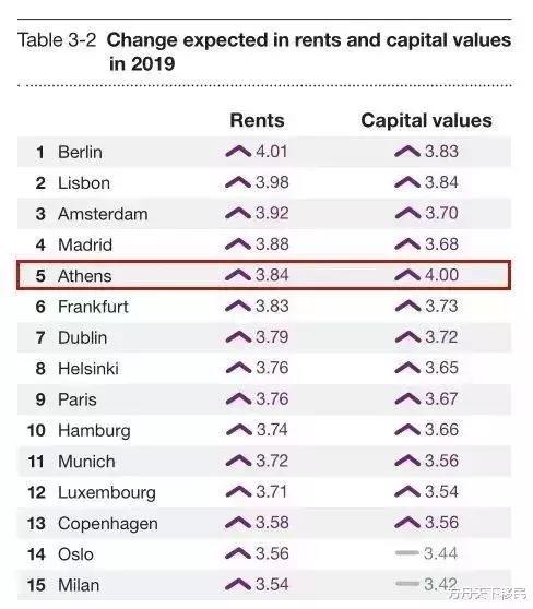 2020哪个国家的房产最具投资价值？看了《普华永道》的这份报告你就懂了