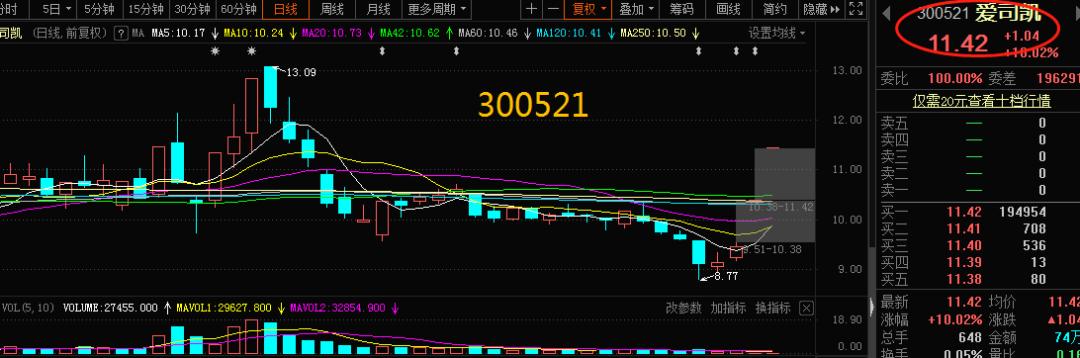 「涨停」股票原来还可以这么玩