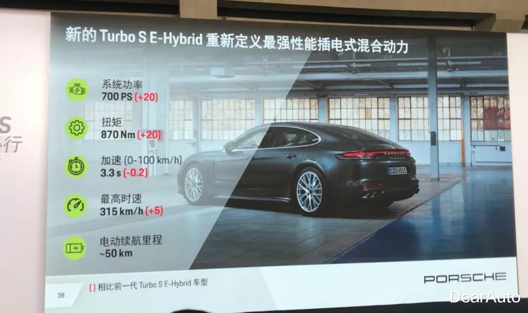 保时捷panamera|中国土豪最爱的保时捷车型，不是911而是Panamera