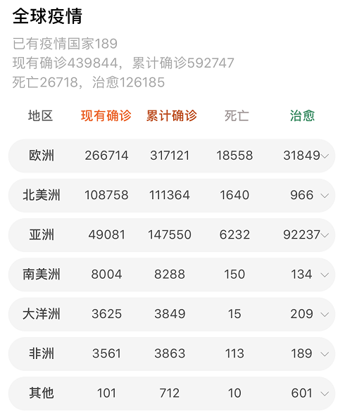 朝鲜@截止到3月28日，全球疫情大爆发，为什么朝鲜没有感染疫情？