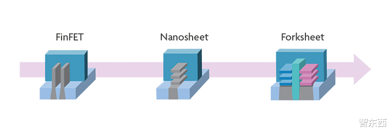 [芯片]全球冲刺3nm芯片：最烧钱的技术战！100亿美元起