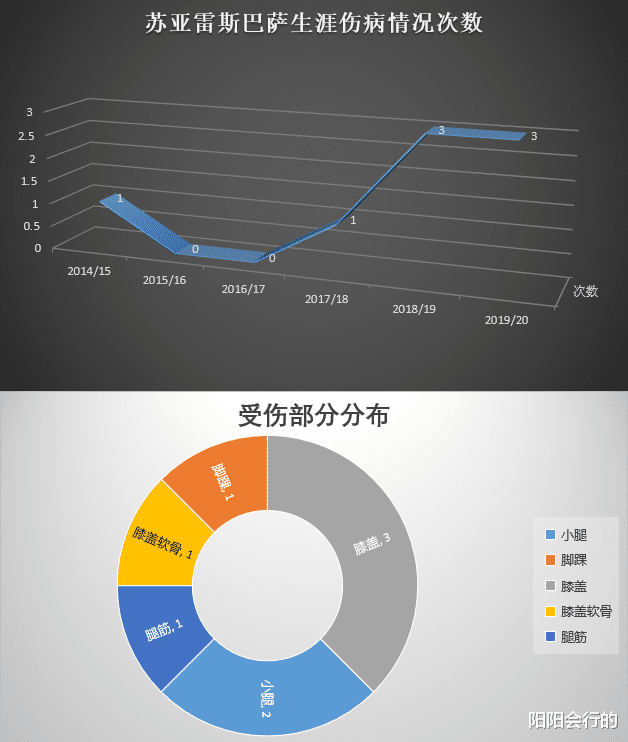 『巴塞罗那』临时工在长期计划内？巴萨锋线调整或再度反转，或忍痛放弃苏亚雷斯