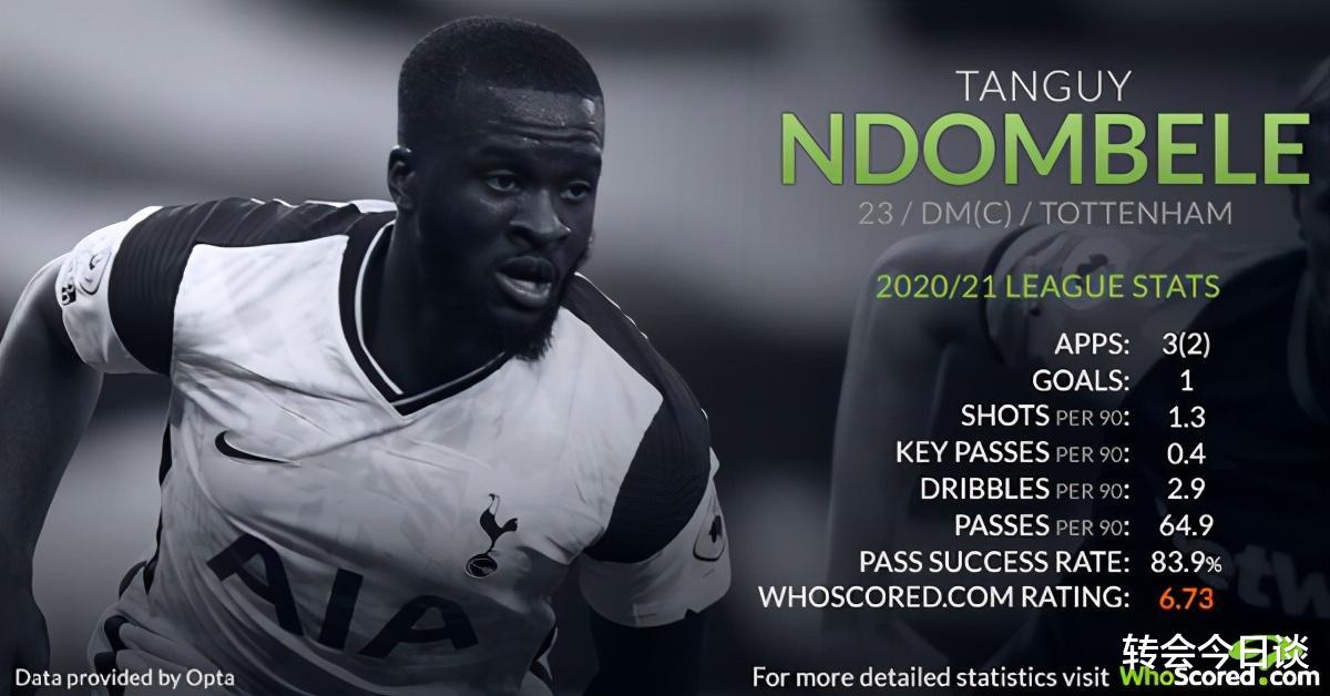 热刺|热刺标王曾遭穆帅狠批险被扫地出门，魔力鸟一点改变助其破茧成蝶