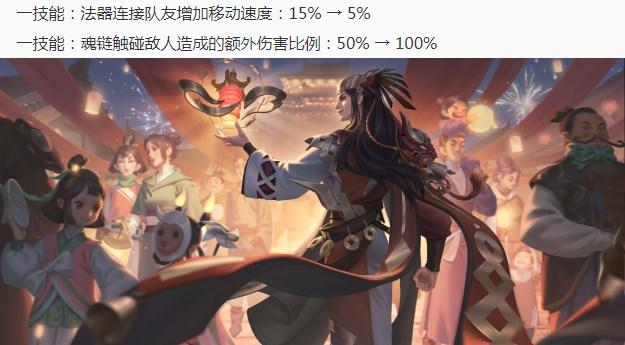 「马超」王者荣耀6.23更新:五位英雄调整,马超新皮肤上架,碎片商店更新