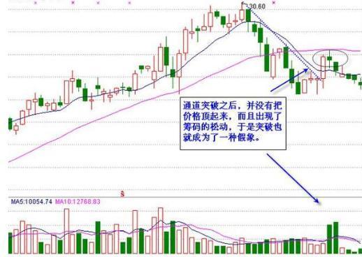 中國股市：隻要出現“T陰墓碑”，股價後市將下降，拒絕被套-圖9