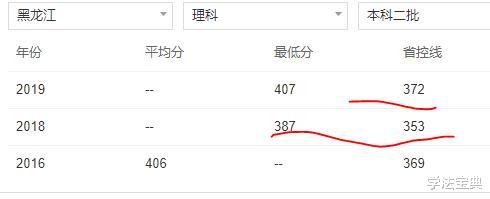 「」高考分数刚跨入二本线,有哪些学校可选?请提前考虑这4所学校