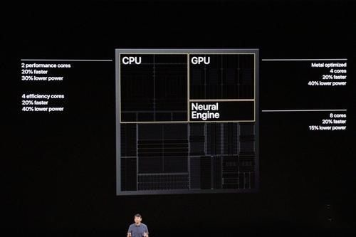 芯片：A13、骁龙865、麒麟990 5G芯片对比：差距无法接受