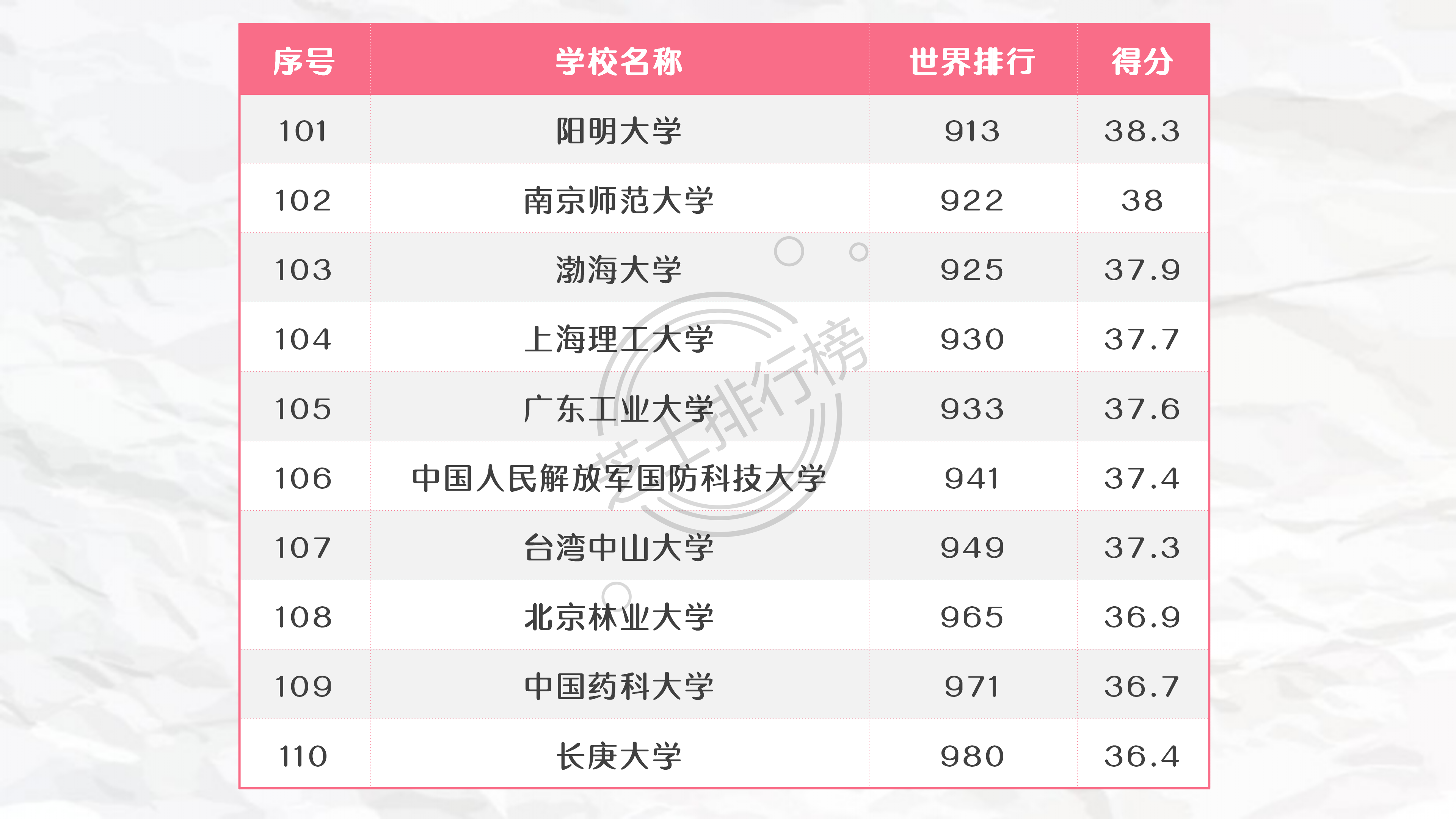 高校|2021年U.S. News中国大学排行榜TOP200