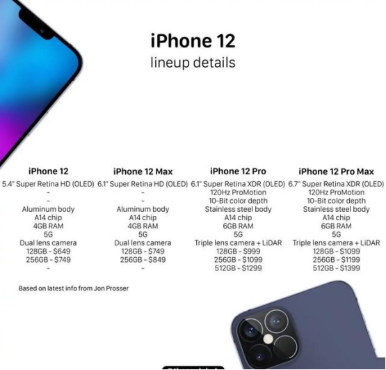 「iphone12」iPhone12系列全系曝光，四个不同版本实锤了！