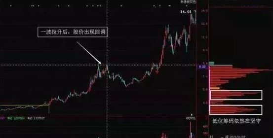 交易|散户死拿着股票不撒手，庄家还能赚钱吗？只能说明你小看庄家了