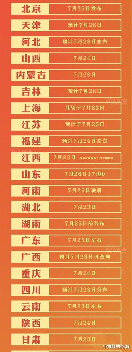 |多省份7月23日至26日可查高考成绩!有你的省份吗?