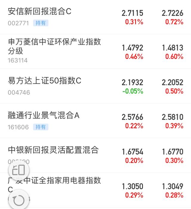 【8月19日】昨日基金收益及今日策略-圖6