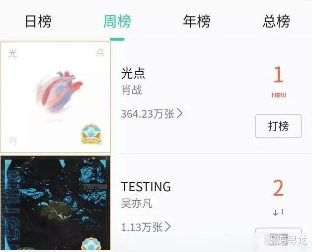 #肖战#肖战零点新歌上线,多平台破纪录力压吴亦凡周榜,助力公益上千万