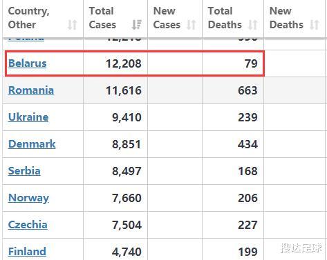 【欧洲】1.2万例+79人死亡！这个欧洲小国还在踢，今晚2场重磅大战上演