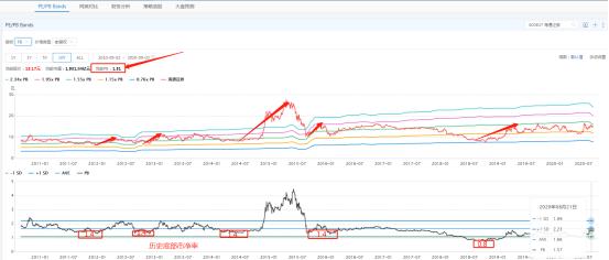 牛市|历史的轮回转动,市场中最确定的机会——券商