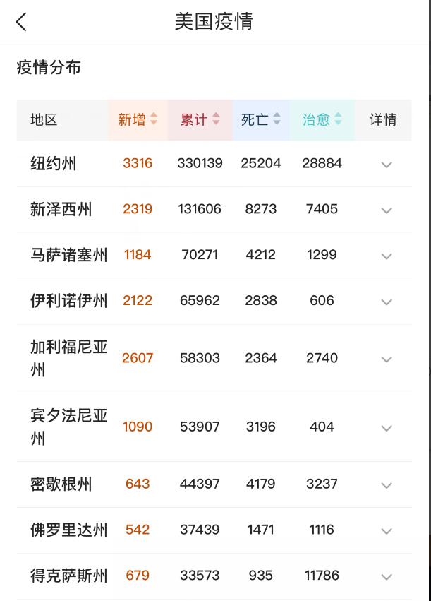 『特朗普』北京时间5月6日凌晨,特朗普在白宫记者会上再爆新决定