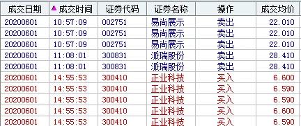 #涨停#中签万泰生物连拉22板，买猪肉吃去