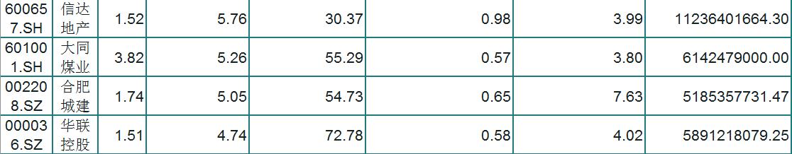 『股价』A股59只“绩优低价股”名单出炉！业绩好！股性活跃！股价低位！