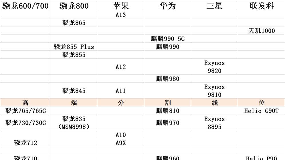 vivo爆发了,首发天玑1000 ,标配144hz高刷屏,价格感人