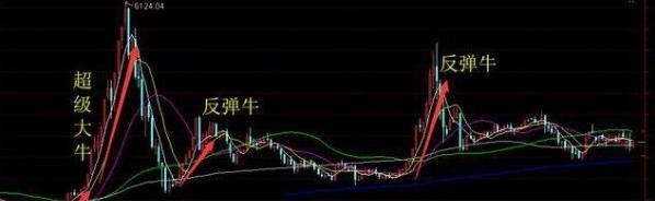 牛市|一位天才操盘手的心得：A股下一轮牛市可能是大牛市，散户注意！