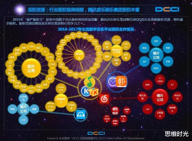 网易云音乐|阿里拿下网易云音乐:走向垄断的中国数字音乐,以后听歌会更贵