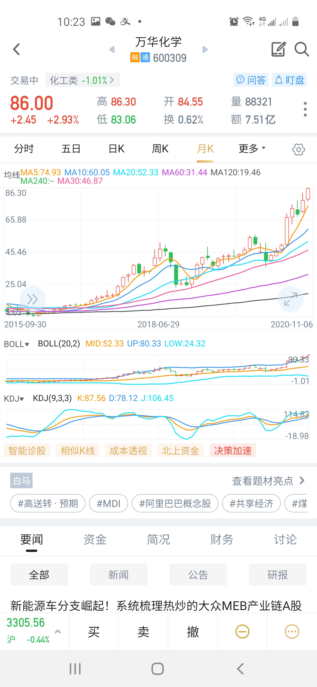 万华化学|万华化学的最后一口大肉，不容错过的机会