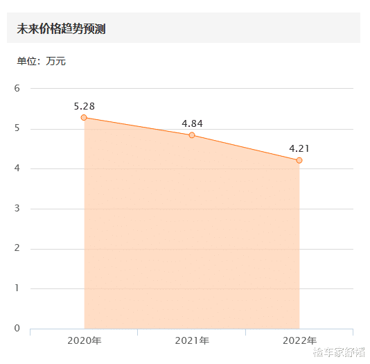 本田雅阁|标致车主的痛，落地22万的508开六年卖4万，同年雅阁卖10万？