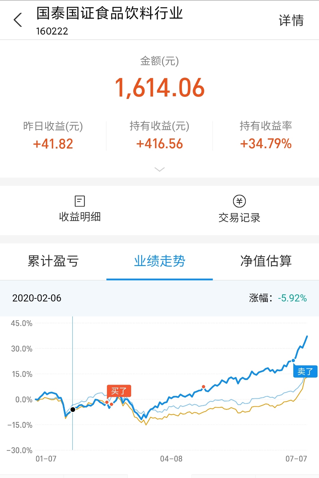 基金买入后不想买了（买的基金不停
跌不管它会没钱吗）《基金买入后一直不卖会亏吗》