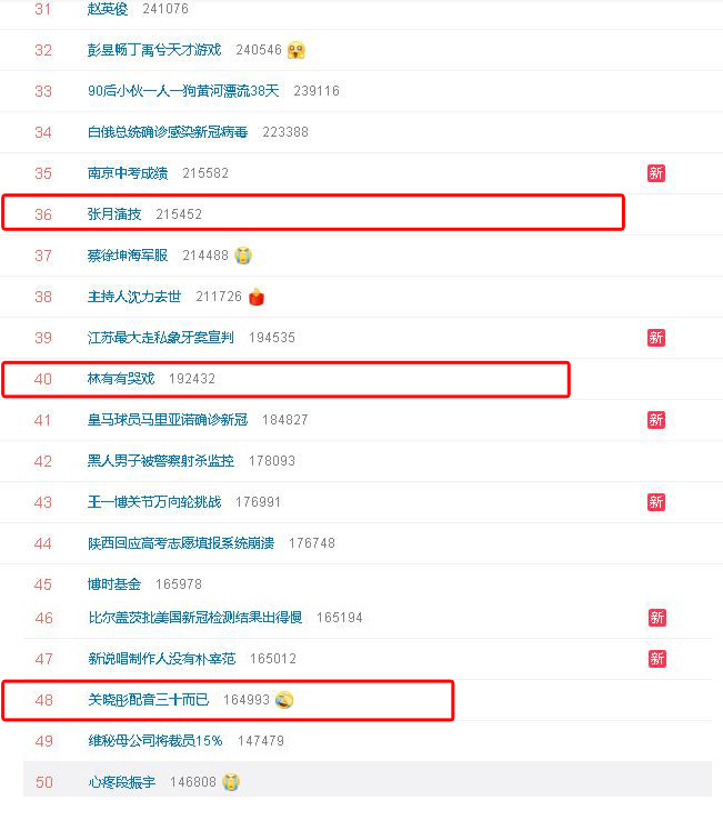 三十而已|一天8个热搜 俩女演员被骂到关评 《三十而已》收视为何干不过《二十》