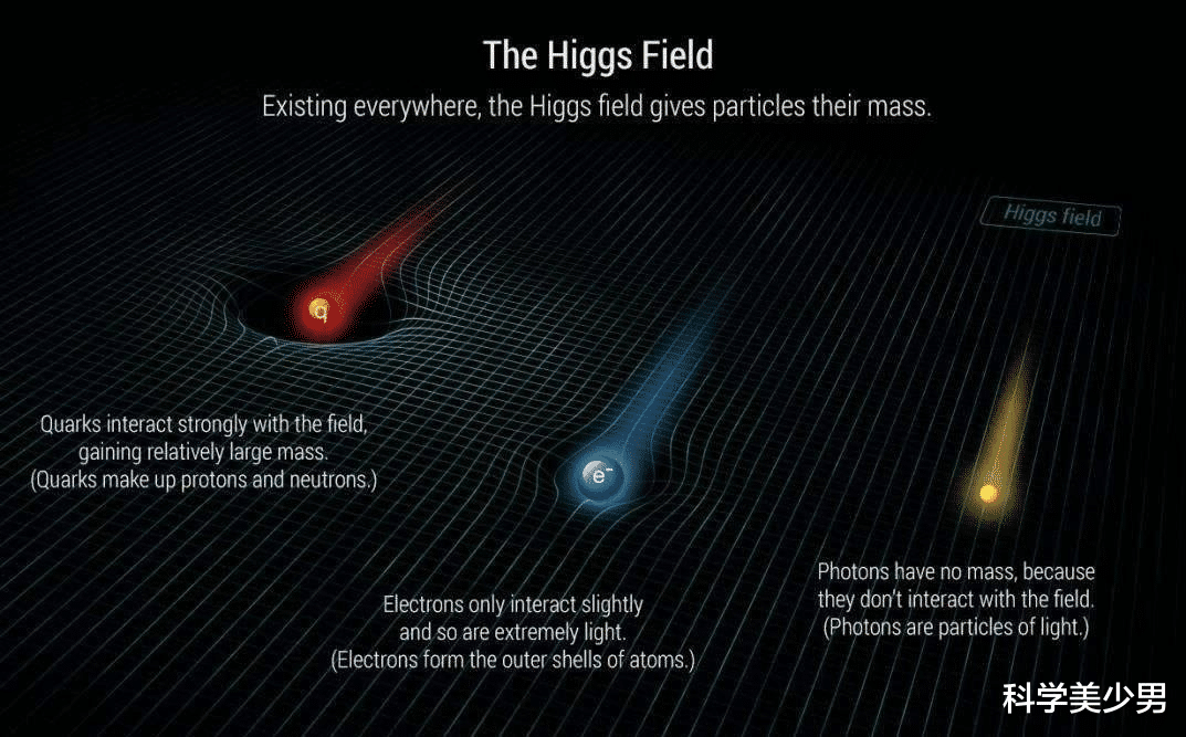 爱因斯坦|光从太阳到地球要8分钟?光子:太低估我了,一瞬间足以