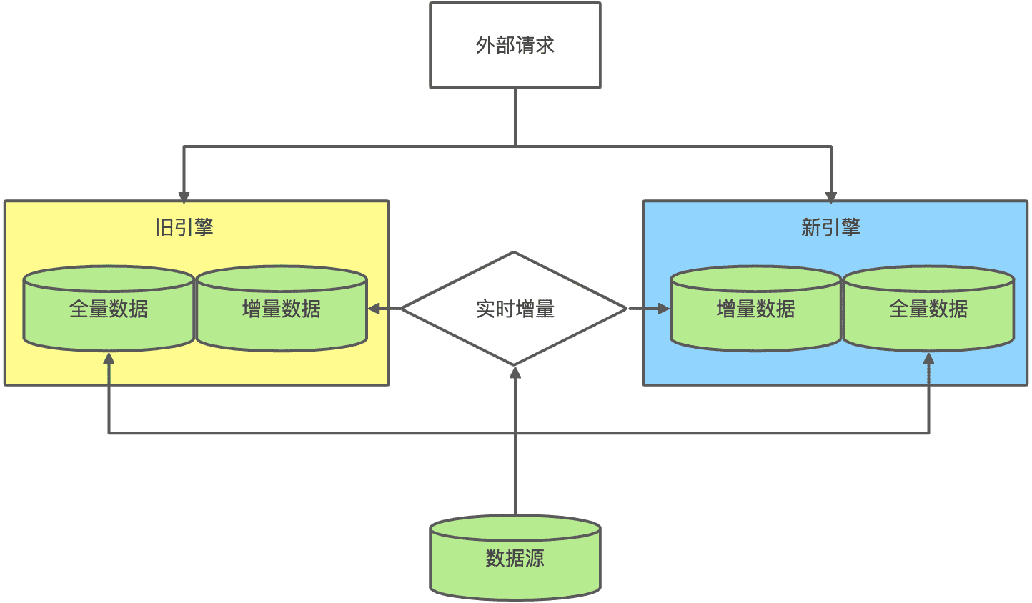 95后|复杂系统如何在不停机升级同时保持稳定？你必须考虑以下几个点...