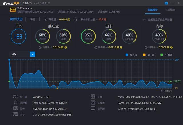 「显卡」100W功耗的电脑非得用500W电源？欺骗用户多年依然不变？我愿意！