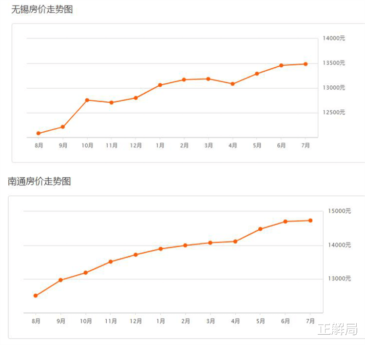 南通@江苏最被低估的城市：紧抱上海大腿，将成为下一个苏州？