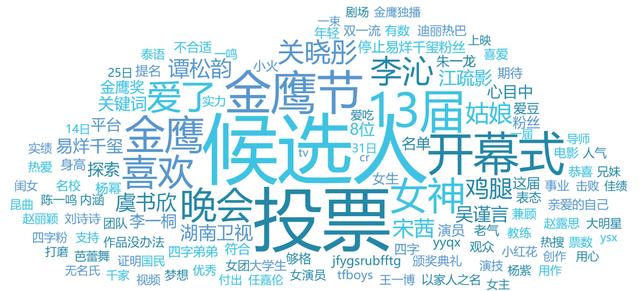 宋茜|金鹰节被网友戏谑为“流量节”虞书欣力压宋茜 杨紫落选