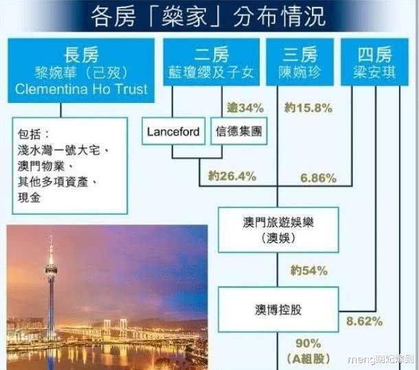 赌王去世,网曝其5000亿财产全被大女儿控制,其他子女无权分配