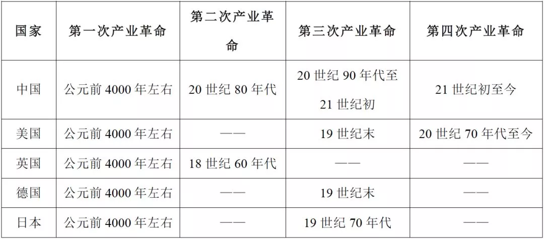 革命@中美科技之争：获得了上帝权力的人类还是人吗？