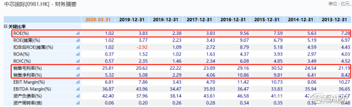 芯片|中芯回A：苦等45天，只为这一刀！