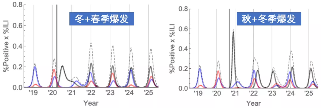 [冠状病毒]哈佛大学：冠状病毒会持续到2025年，人与人的隔离将会成为日常