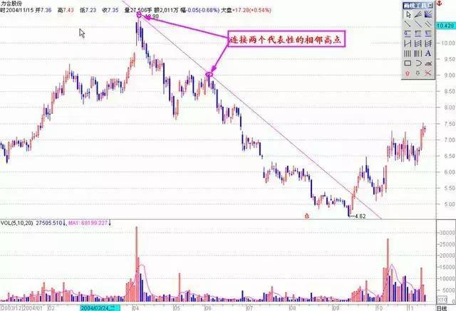交易|中国股市：始于亏损，终于盈利，死记这种“笨”方法（建议收藏）