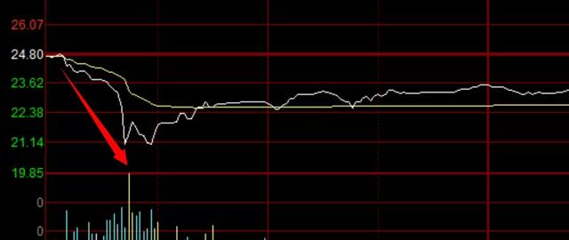 创投@猛，外资4.5亿大买1股！