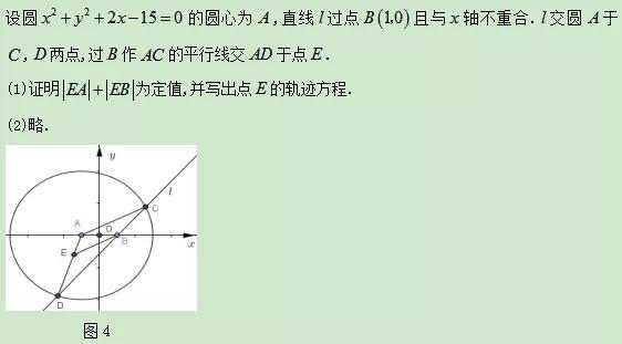 『数学』数学高分“拦路虎”！解析几何大题这样搞定，简直不要太好用